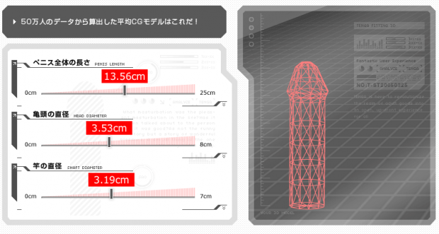 カリ高の作り方!理想のカリ高ペニスになる方法と基準・計算方法【亀頭増大】