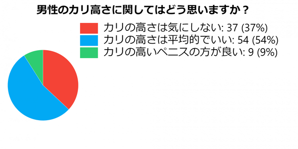 カリ高の作り方とは理想のカリ高ペニスになる方法【亀頭を大きくする】